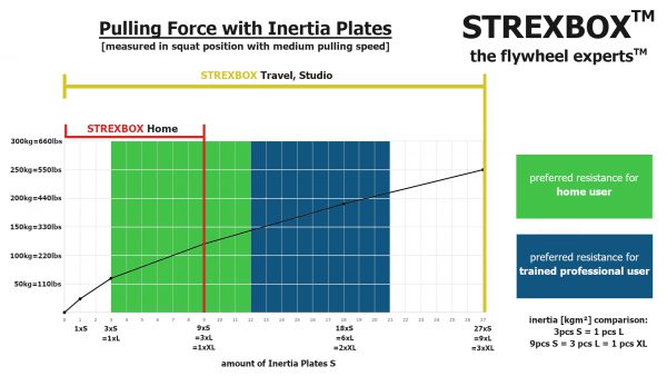 Xtreme Performance expected-pulling-forces-inertia